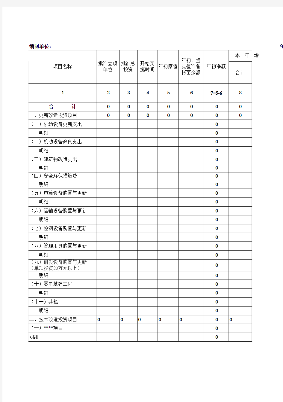 在建工程明会计报表电子表格模板标准科目_季报_细表