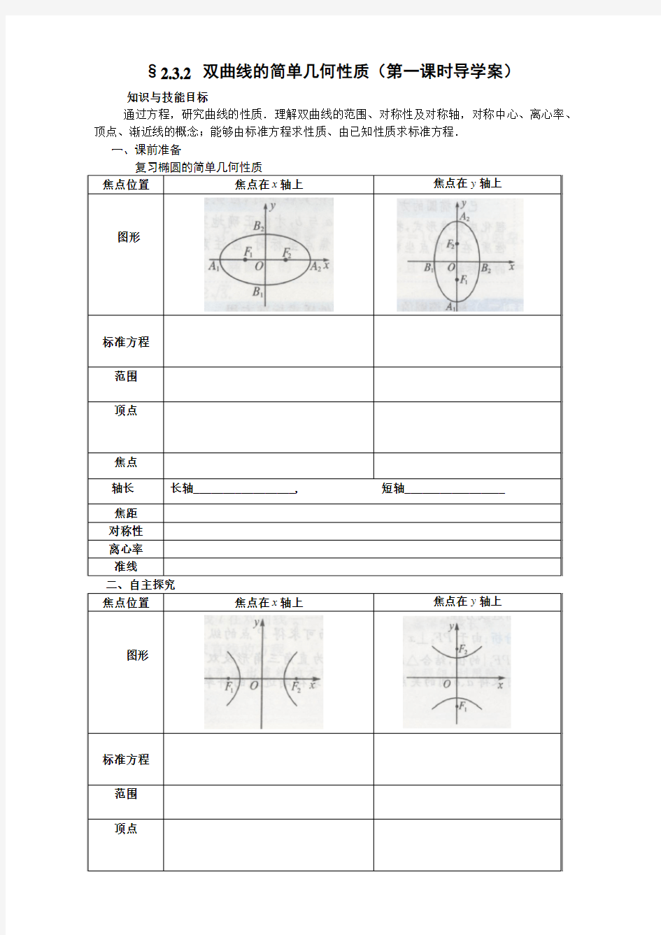 双曲线的几何性质