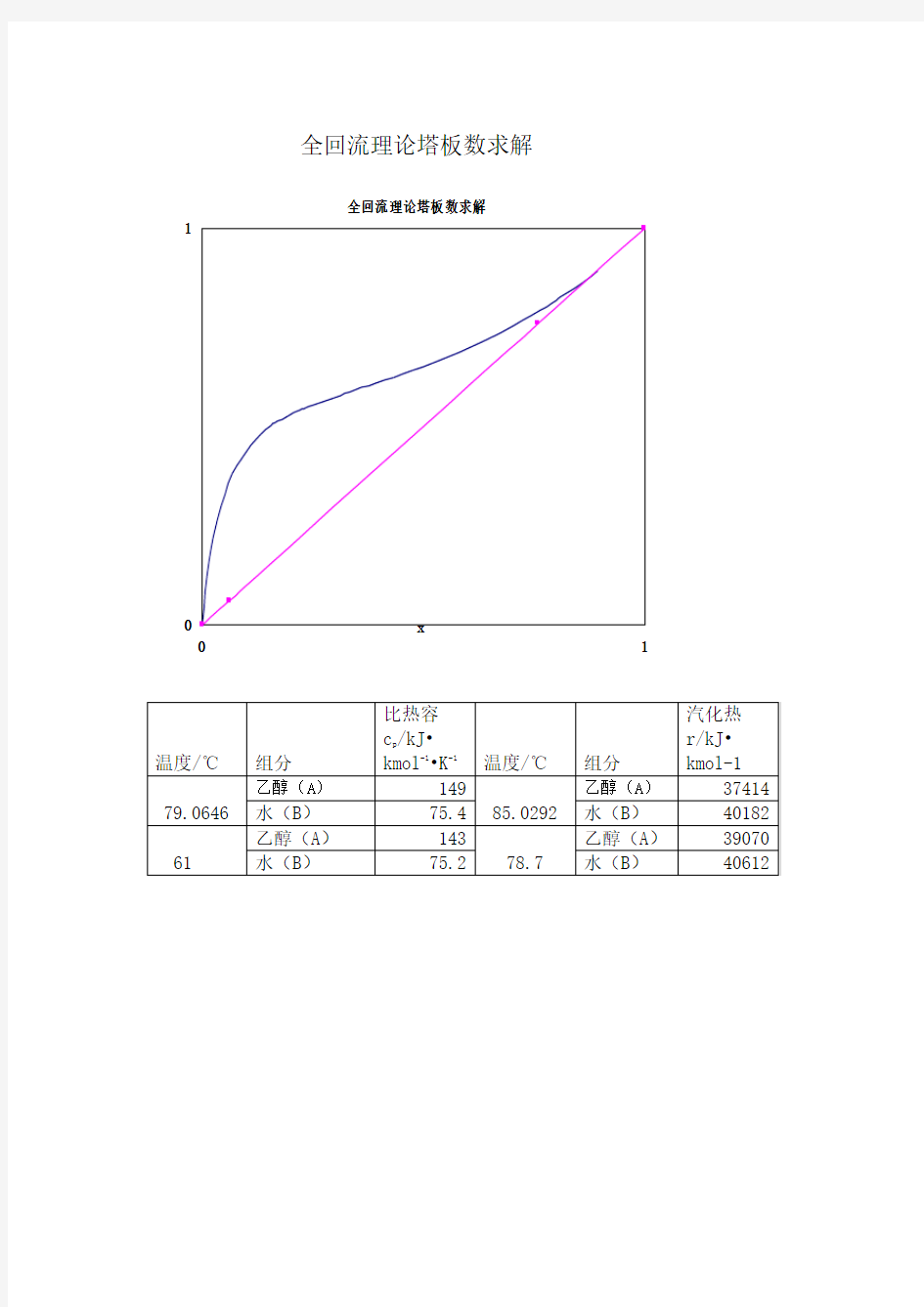 折光率与质量分数关系曲线
