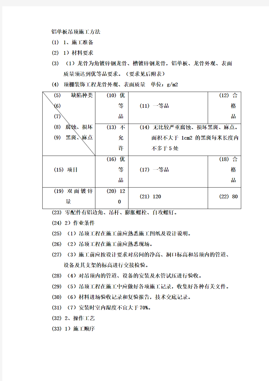 铝单板吊顶施工方法