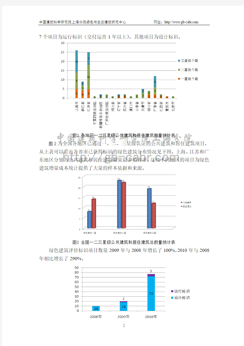 当前中国绿色建筑增量成本统计报告论文