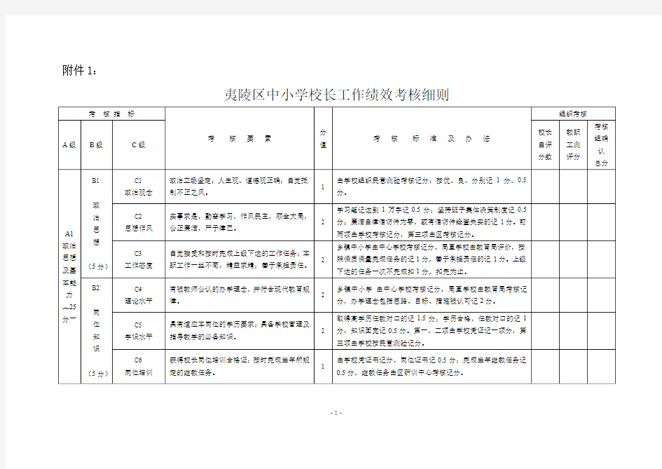 夷陵区中小学校长工作绩效考核细则