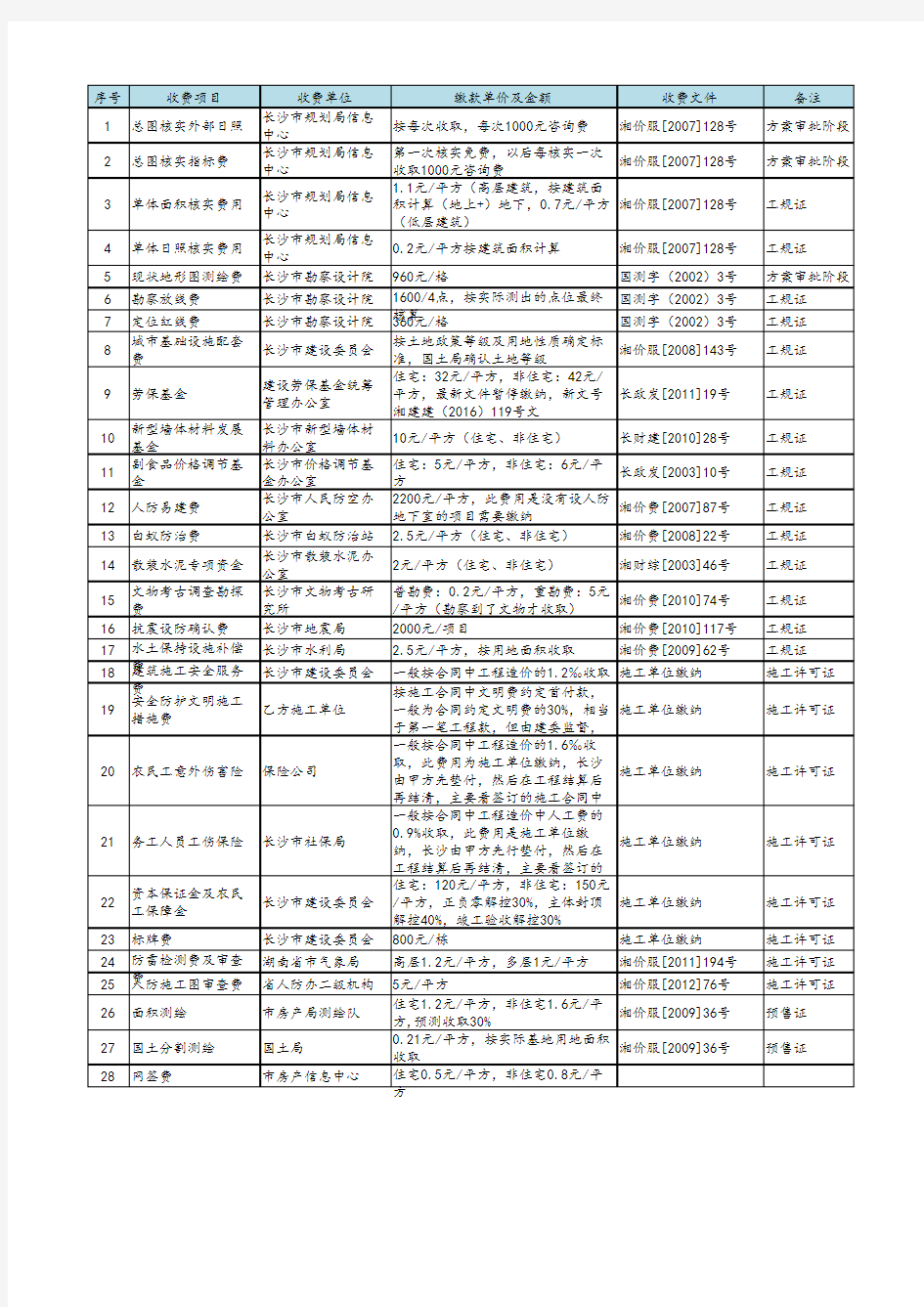 长沙市报建费用一览表0711