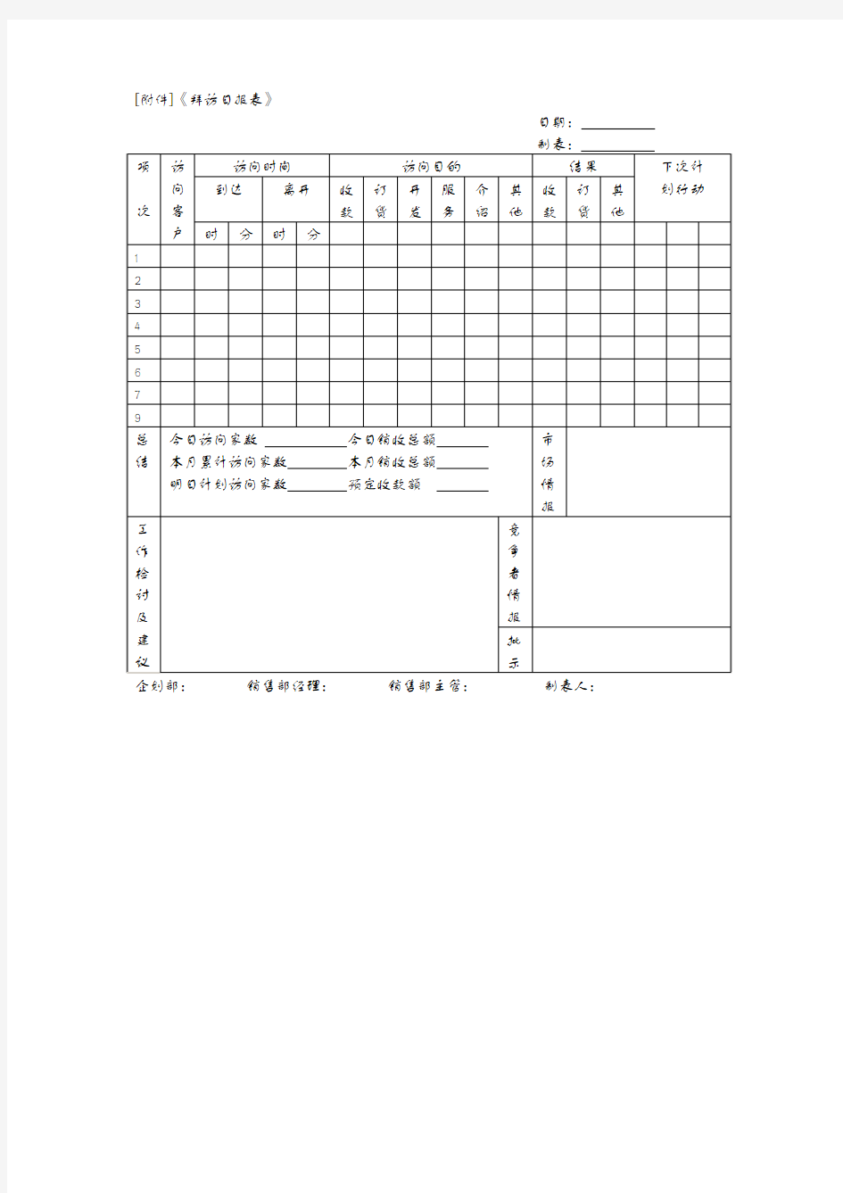 销售工作日报表审核制度