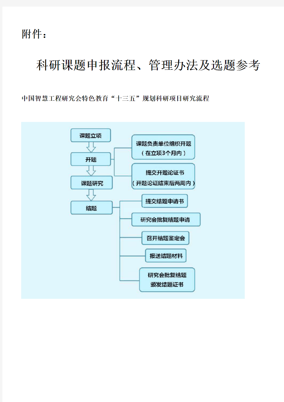 十三五国家级课题实施指南与选题参考