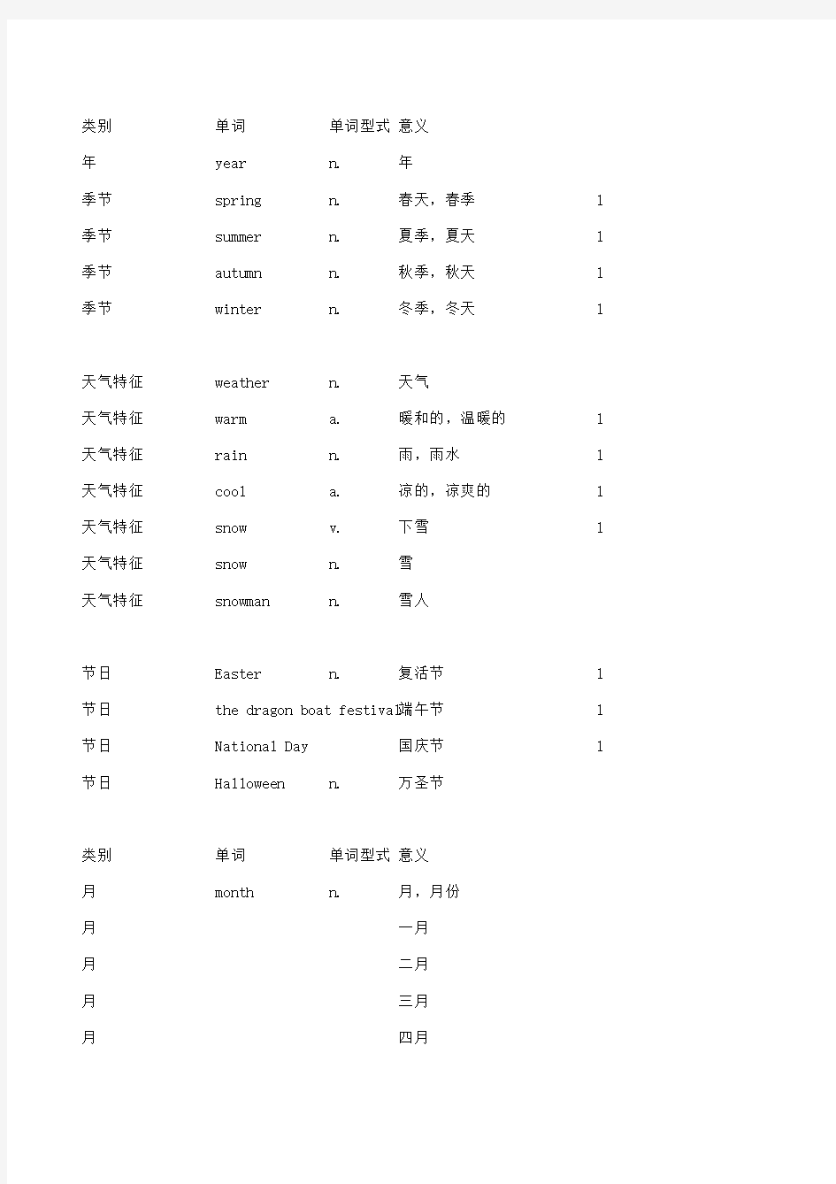 深圳版小学英语一至四年级单词汇总