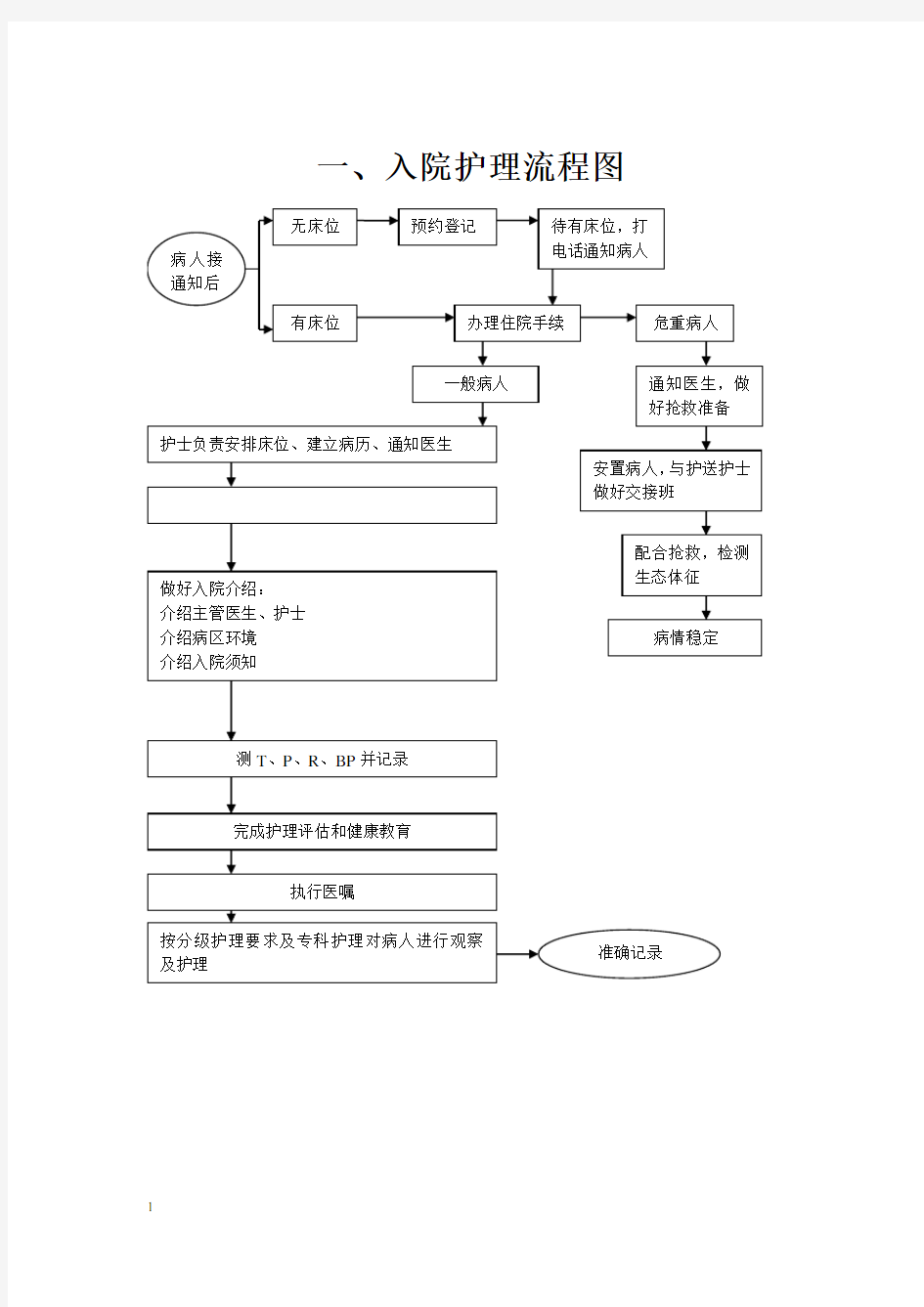 护理工作流程图