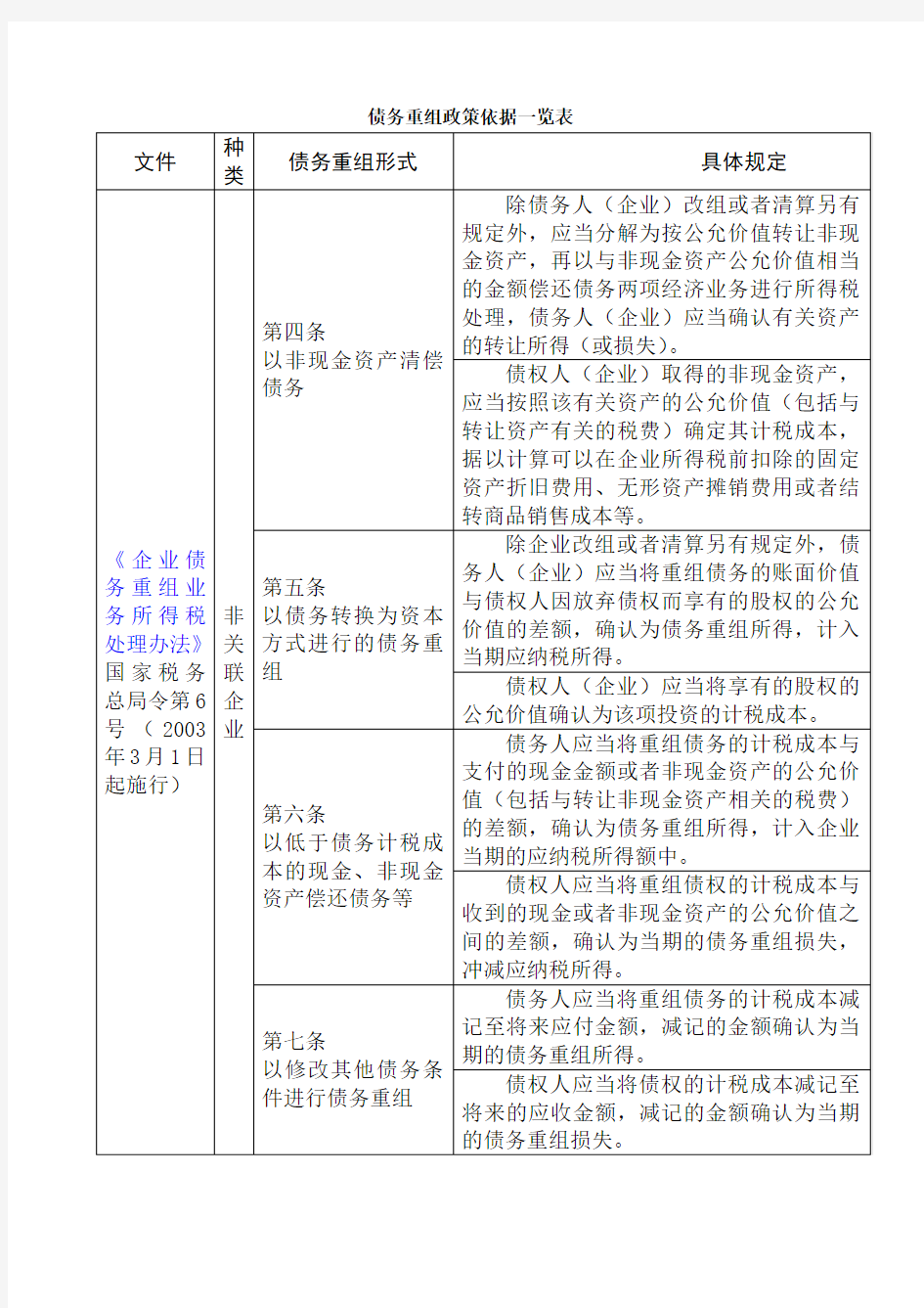 债务重组政策依据一览表