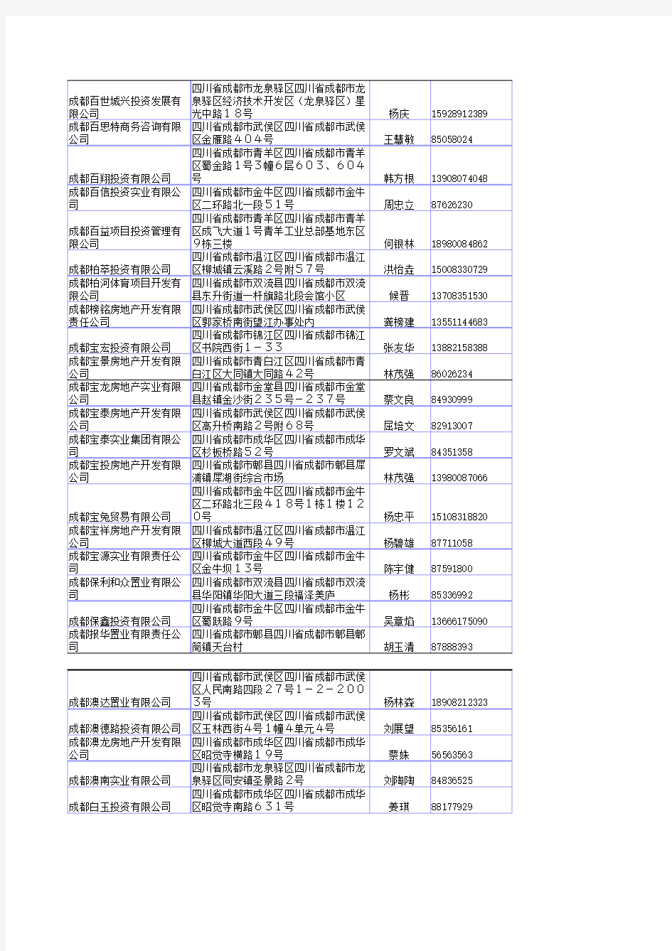 成都房地产企业名单