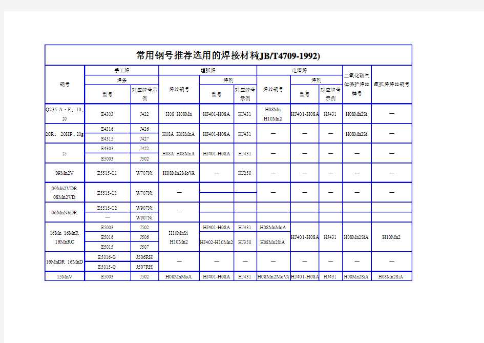 常用钢号推荐选用的焊接材料