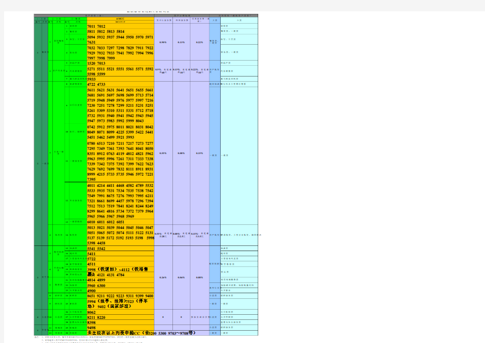 2013新版MCC费率汇总及明细表(含老版MCC明细作为对照参考)
