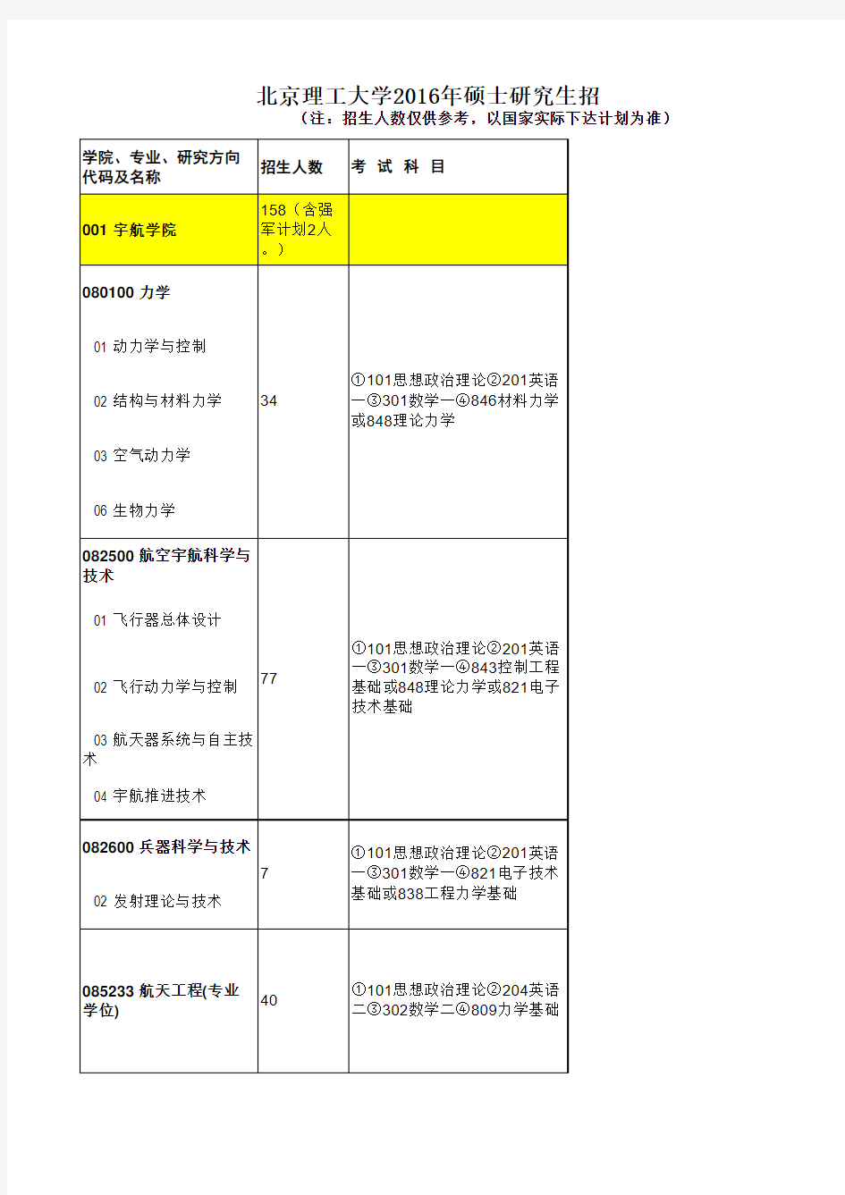 北京理工大学考研