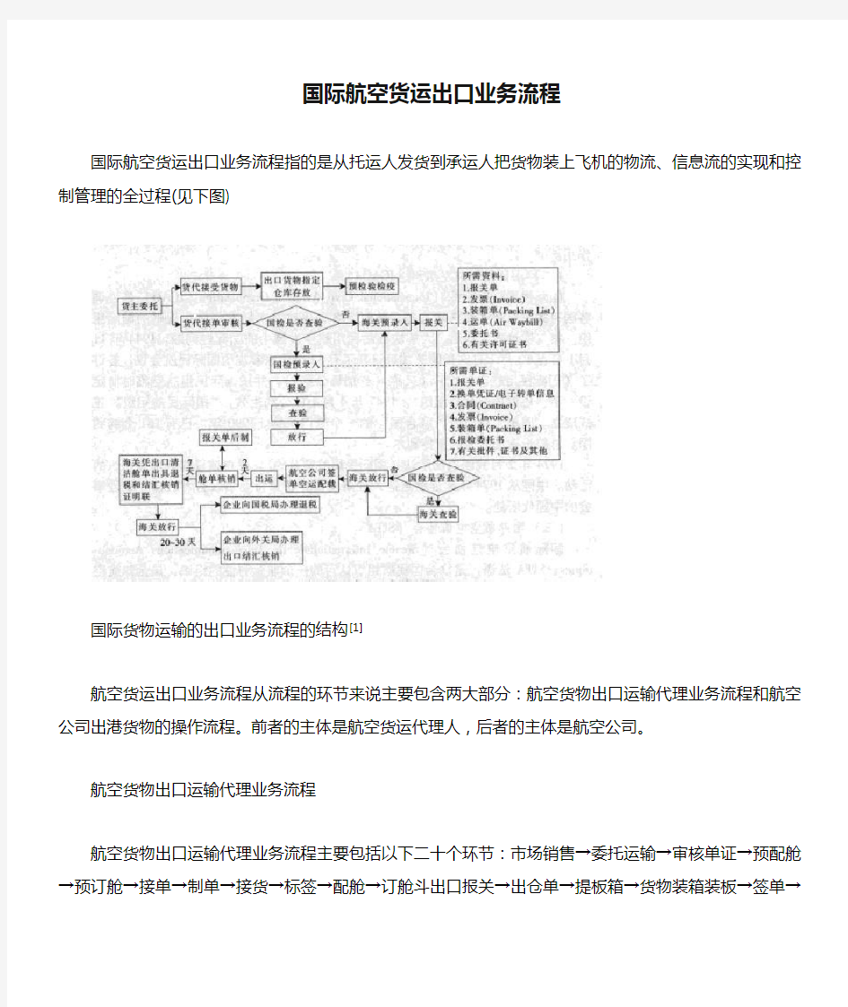 国际航空货运出口业务流程