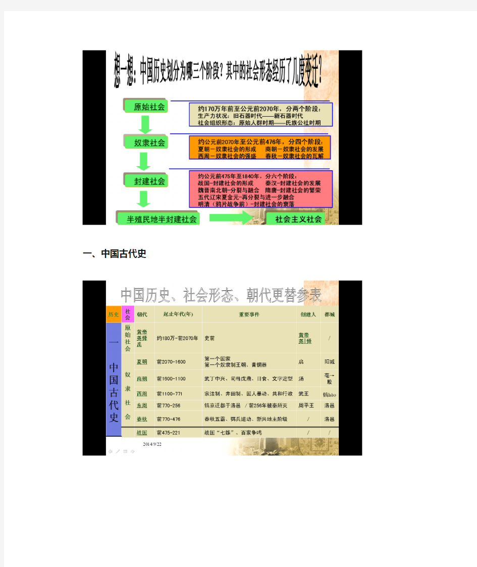 中国历史阶段、社会形态及朝代对应表