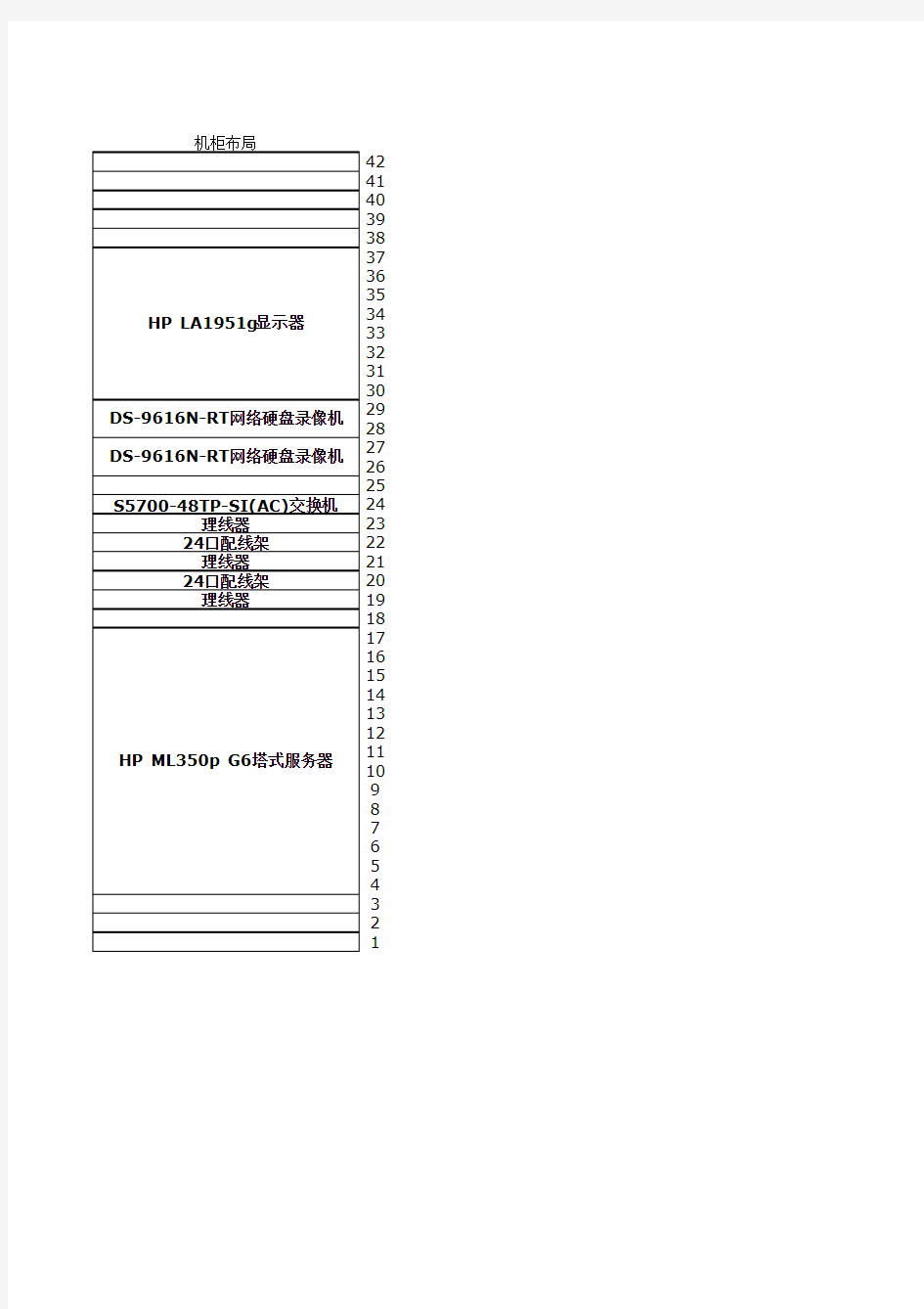 用Excel画的机柜布局安装图
