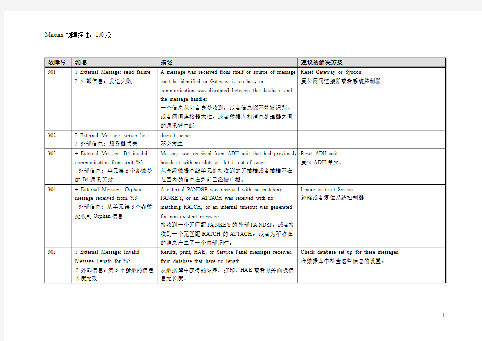 maxum alarm description(中文)