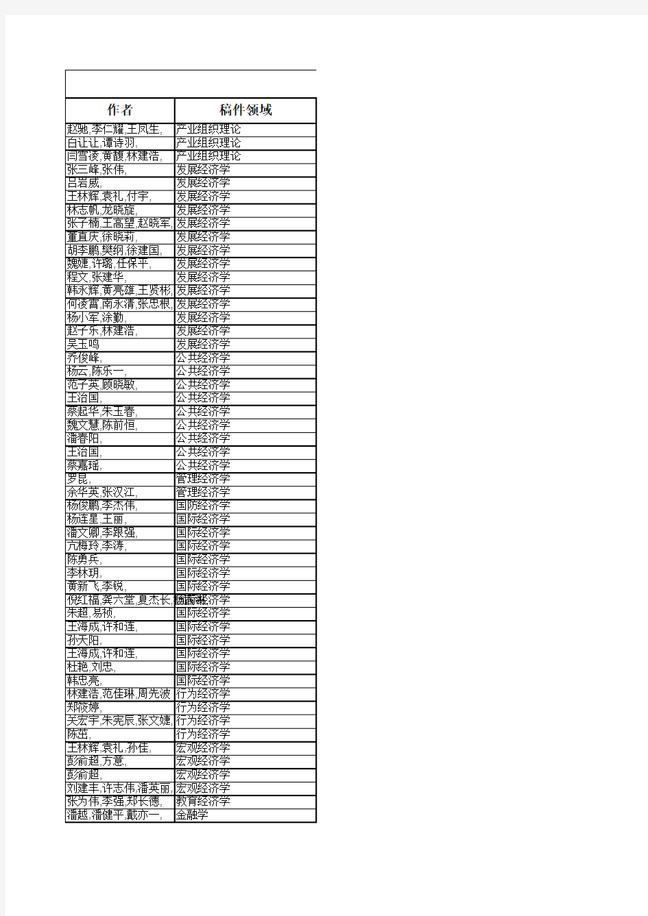 15届经济学年会入选论文