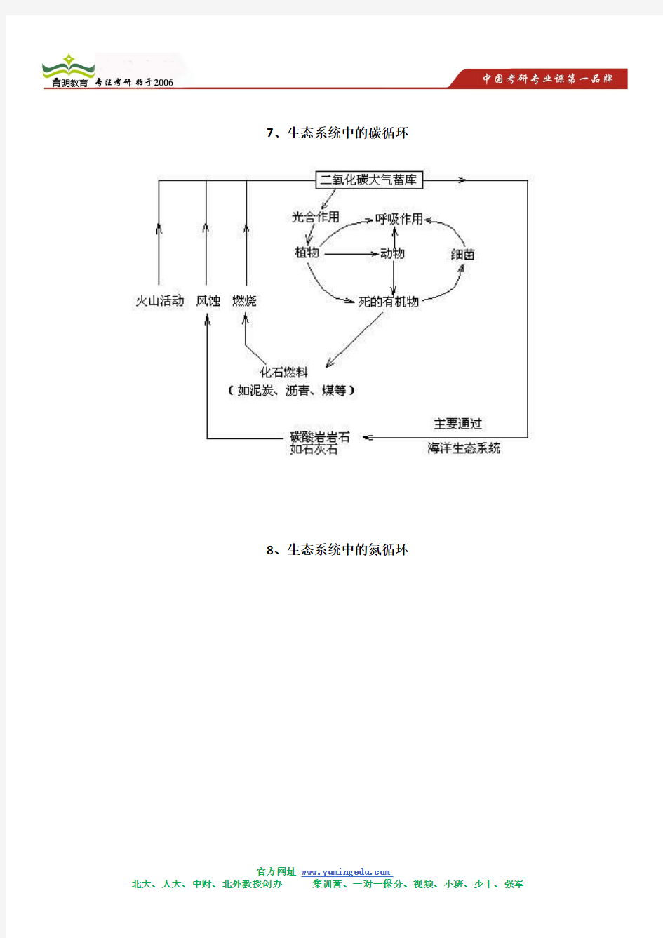 北大2014年城规、景观设计学考研复习攻略,北大城规考研复习参考