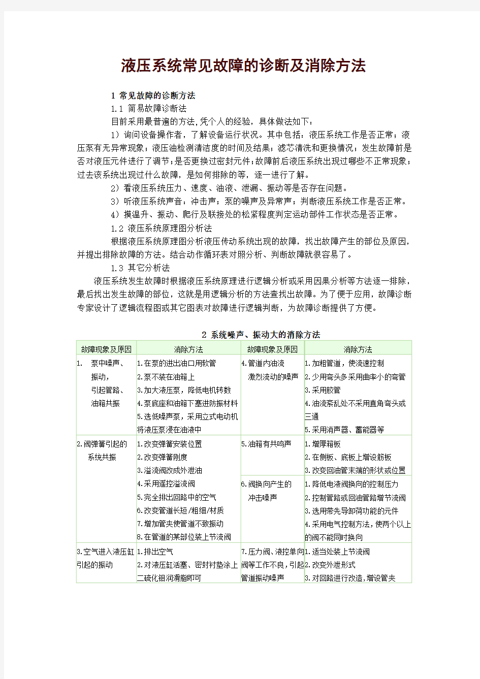 液压系统常见故障及消除方法