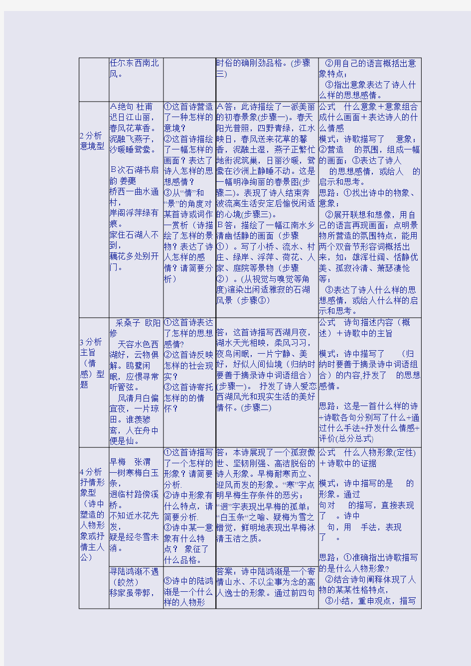 古典诗词鉴赏题型及答题模式