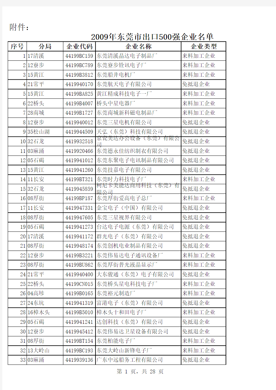 东莞500强企业名单(完整版)