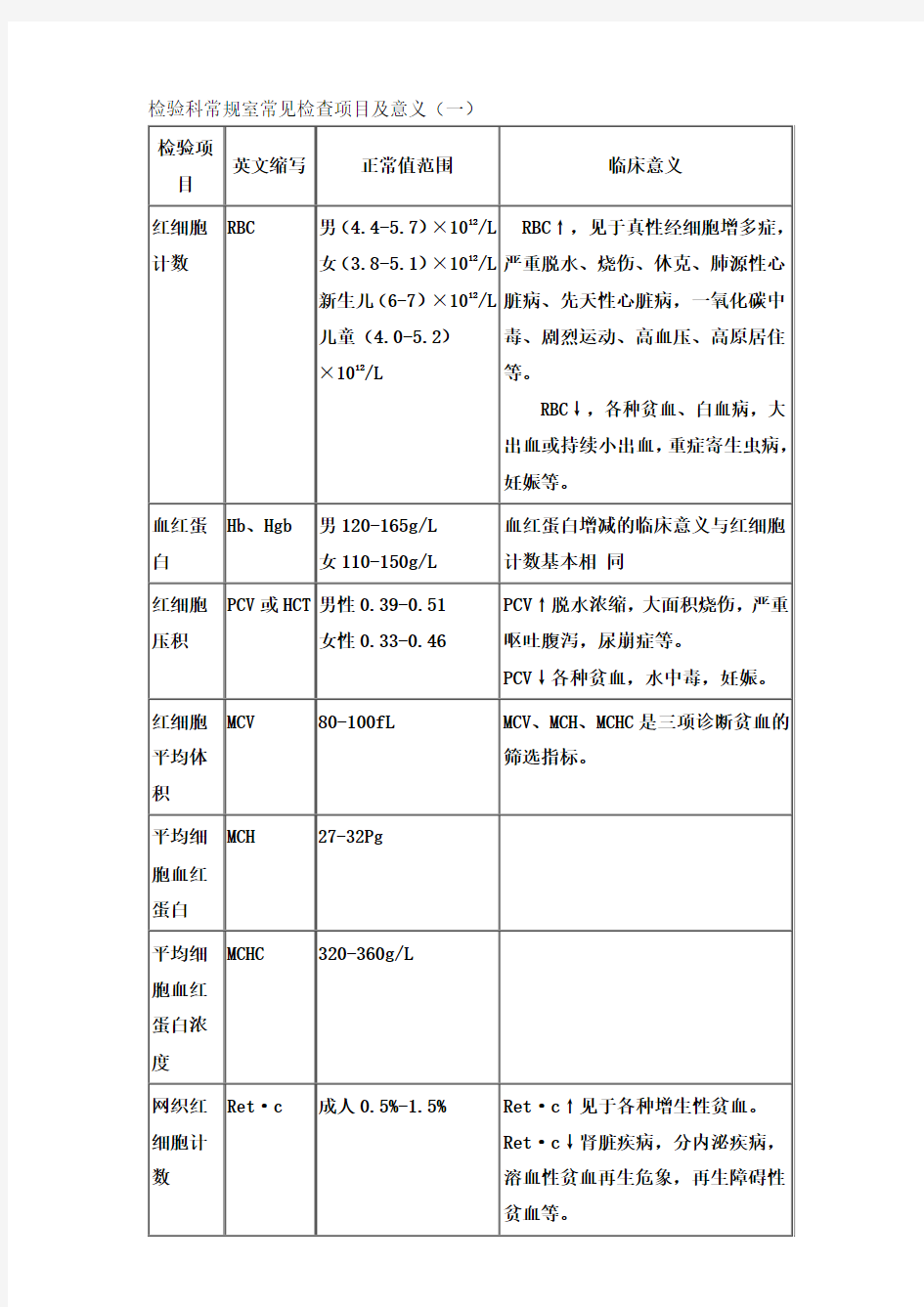 检验科常规室常见检查项目及意义