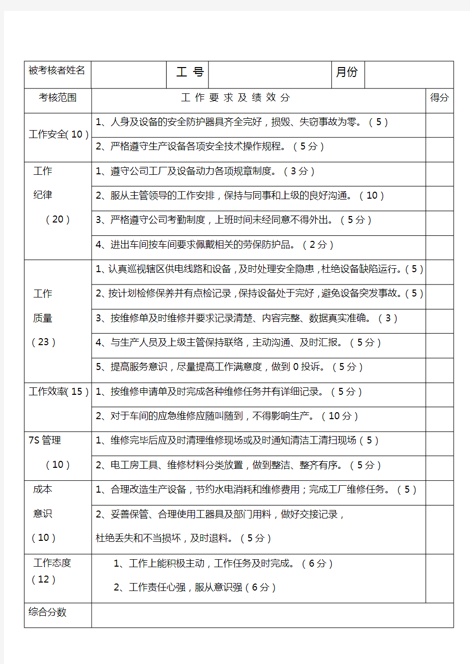 电工绩效考核一览表