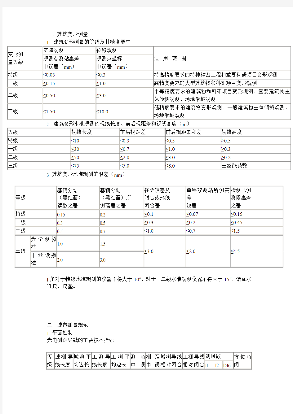 各种测量限差规范