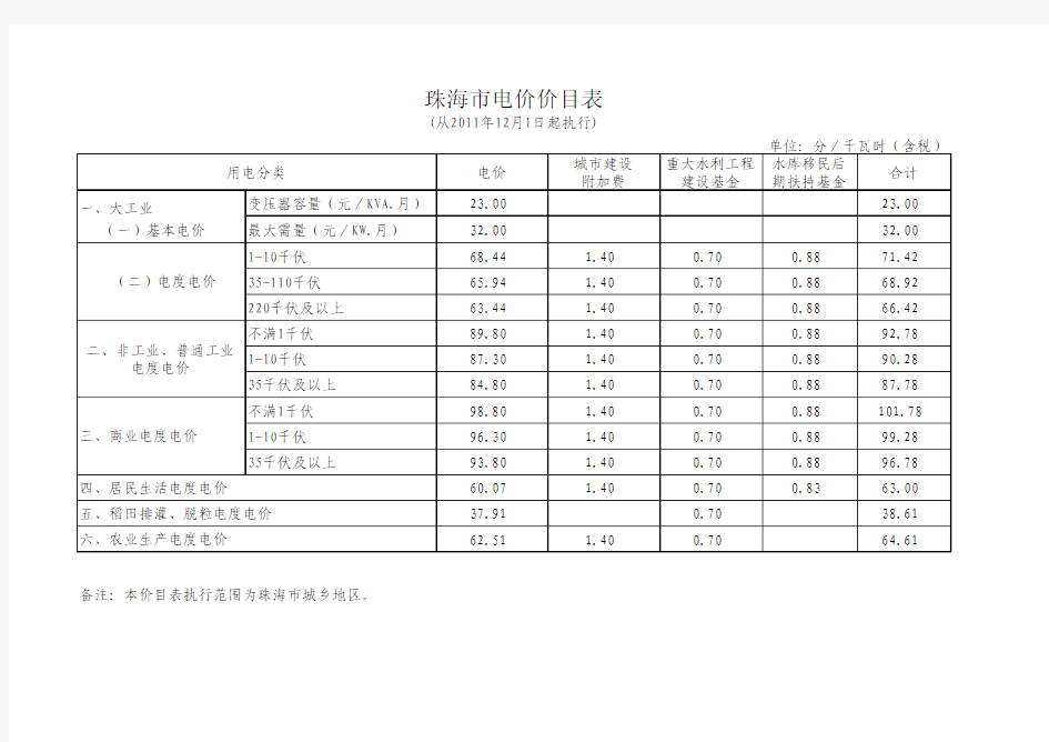 广东省各地电价价目表