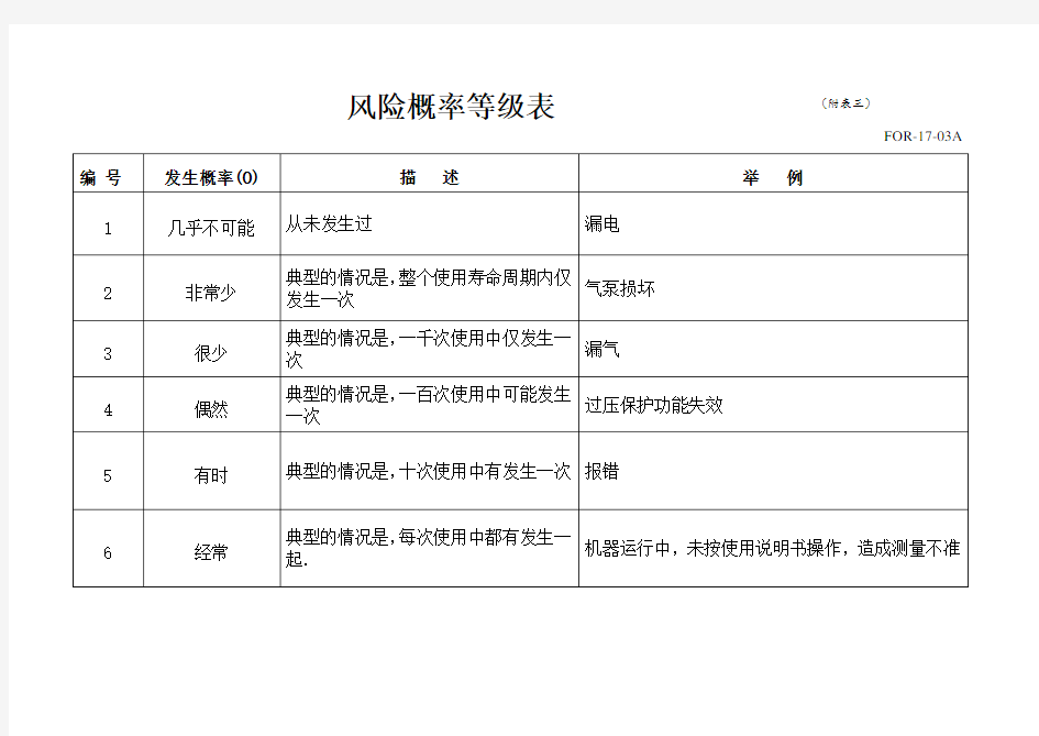 (附表三)风险概率等级表