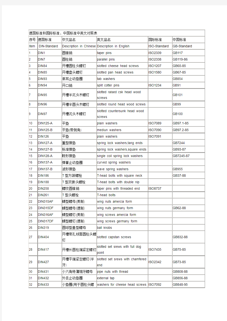 螺丝标准及中英文对照