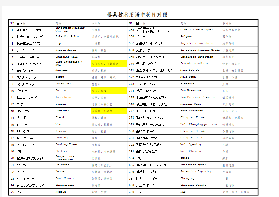 注塑成型生产及模具技术 专业词汇 中文英文日文对照