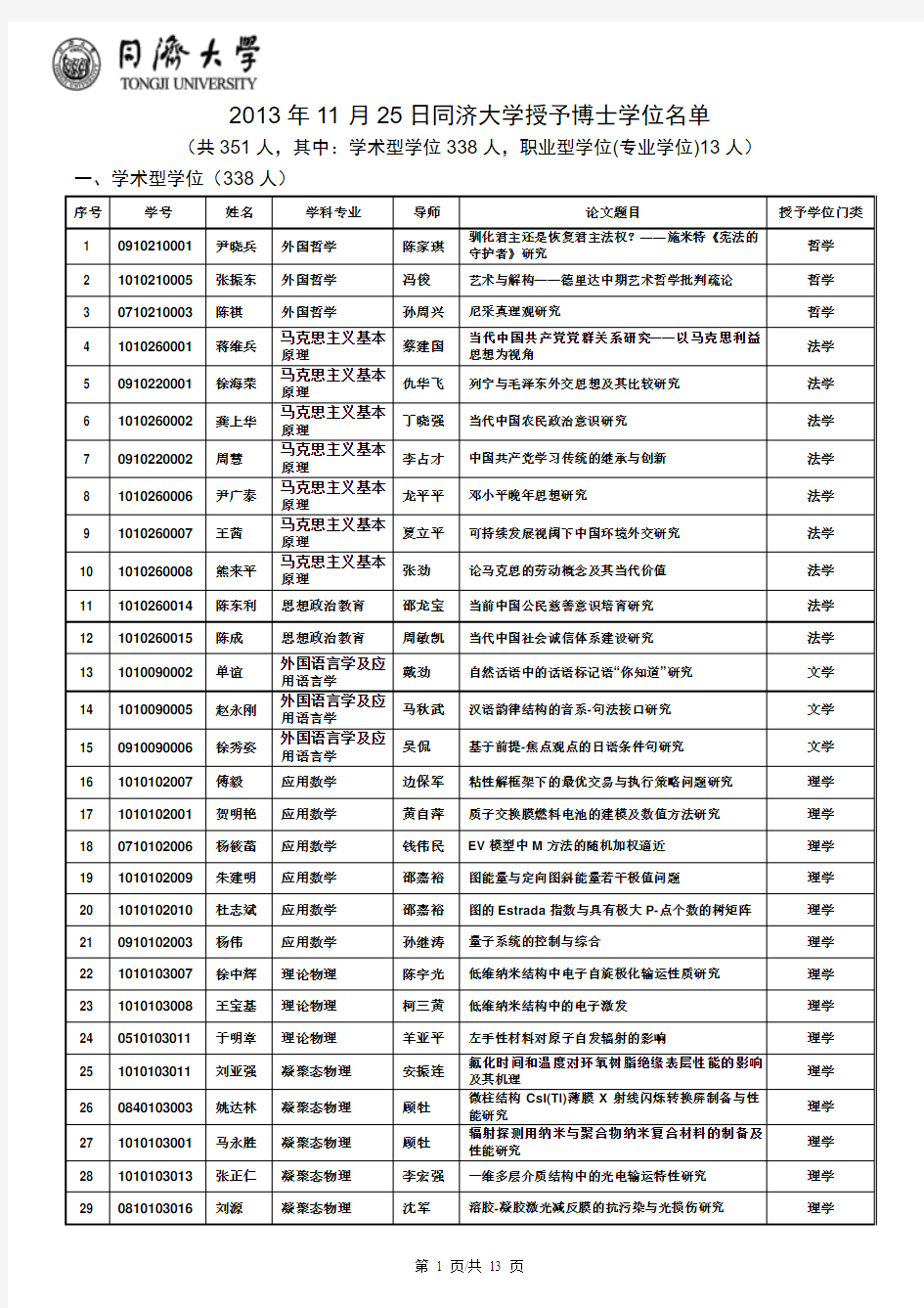 2013 年11 月25 日同济大学授予博士学位名单