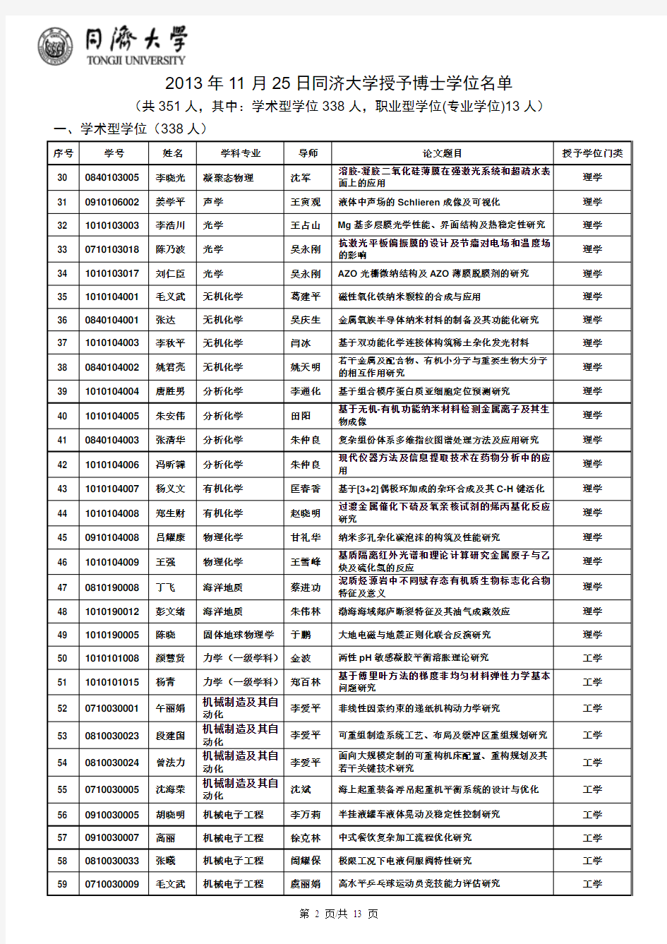 2013 年11 月25 日同济大学授予博士学位名单