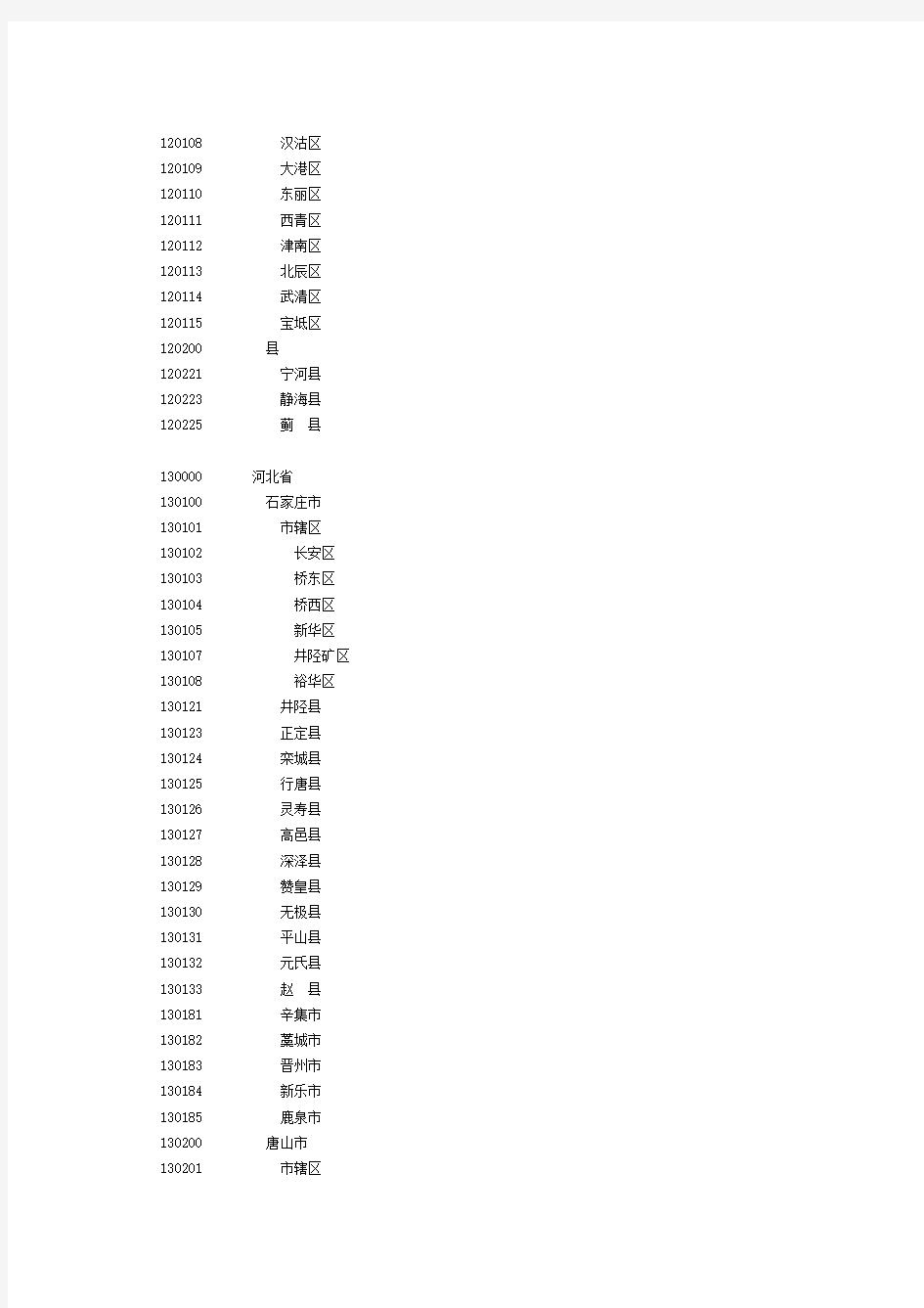 县及县以上行政区划代码(截止2008年12月31日)