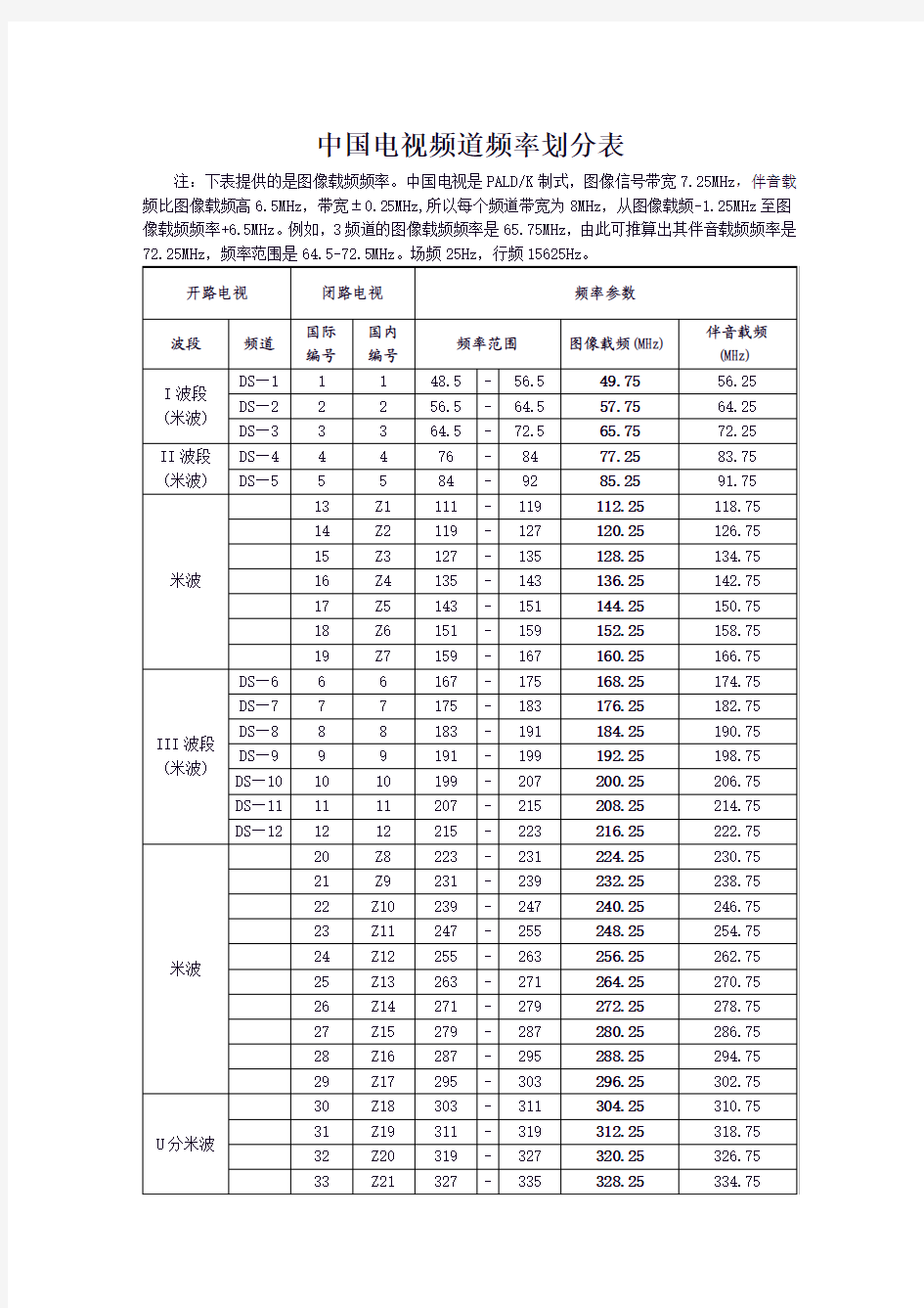 中国电视频道频率划分表