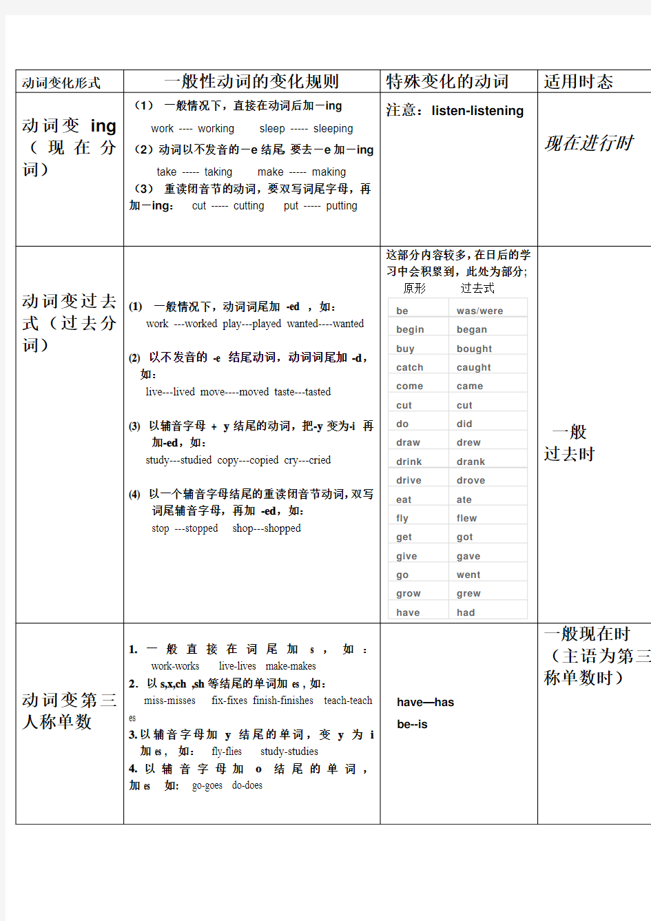 四大时态动词变化规则表格