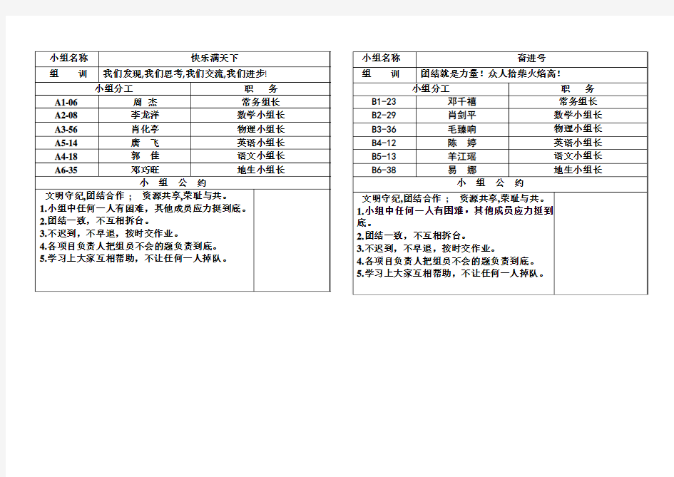 七一班高效课堂 分组教学组名 组规 组训