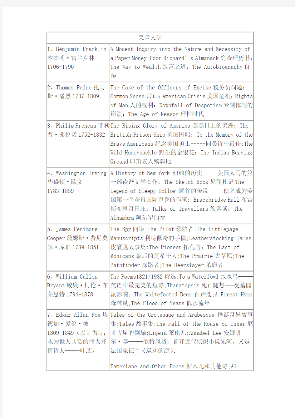 美国作者作品