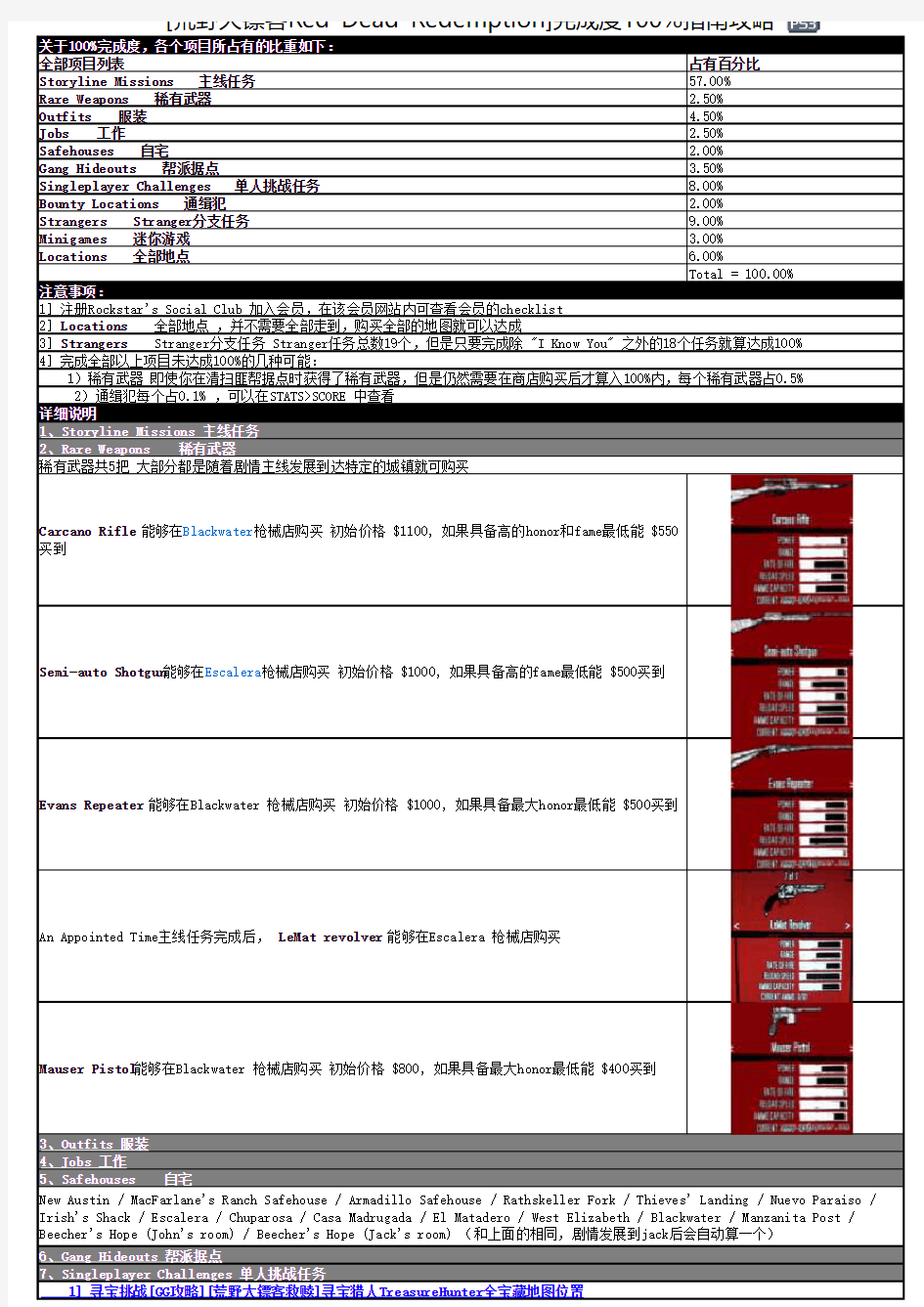 [荒野大镖客Red Dead Redemption]完成度100%指南攻略