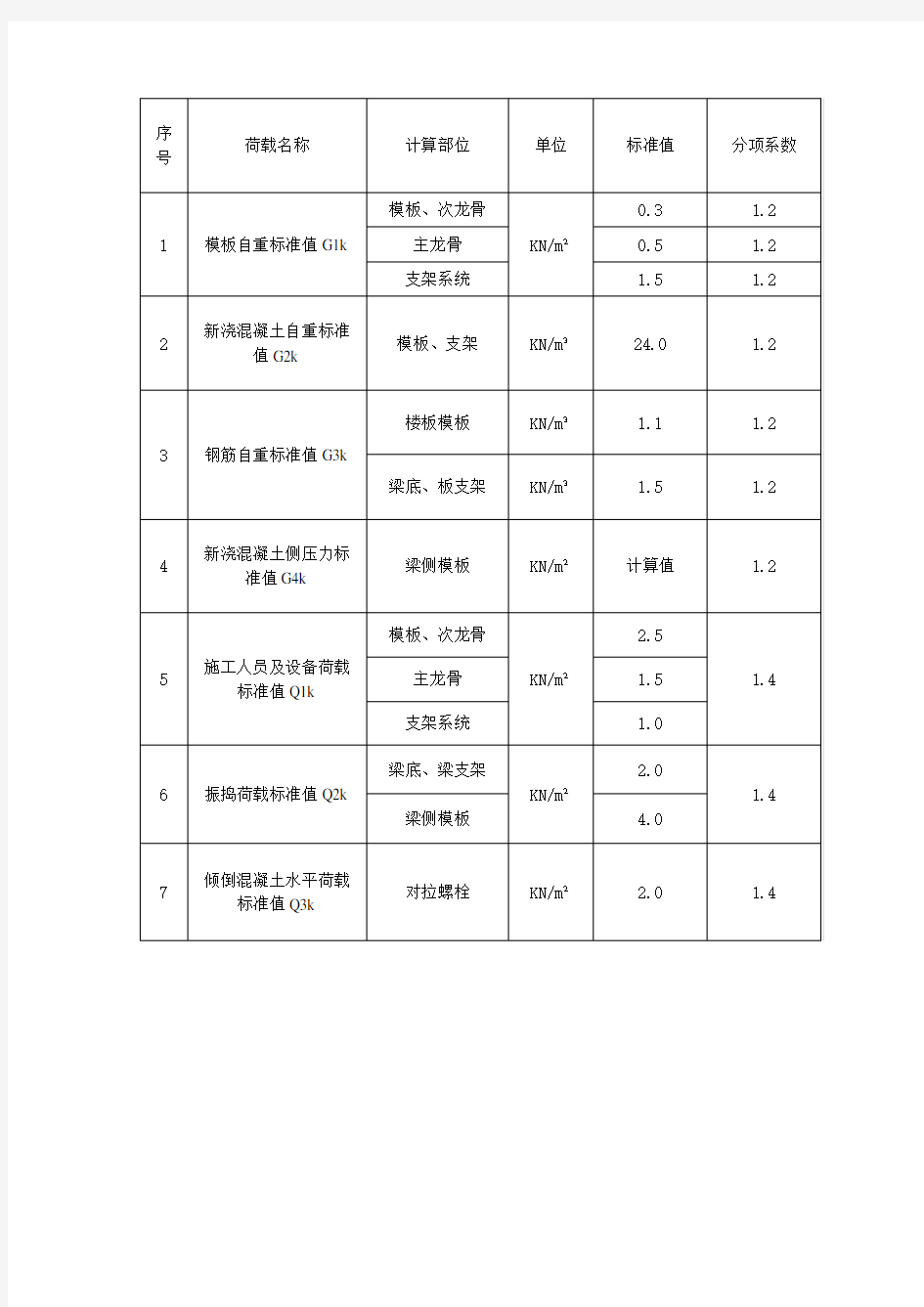 材料力学性能表