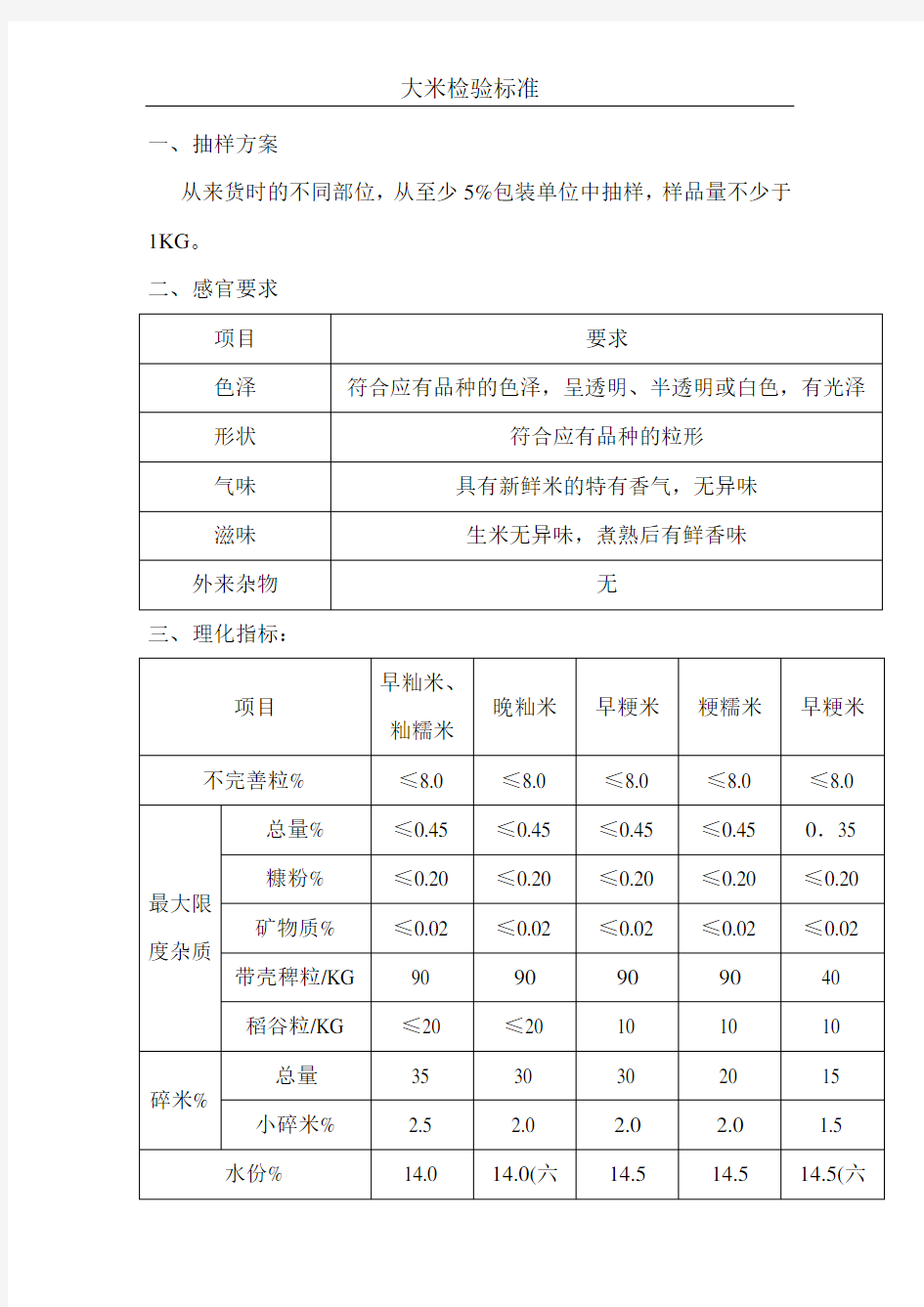 大米检验标准