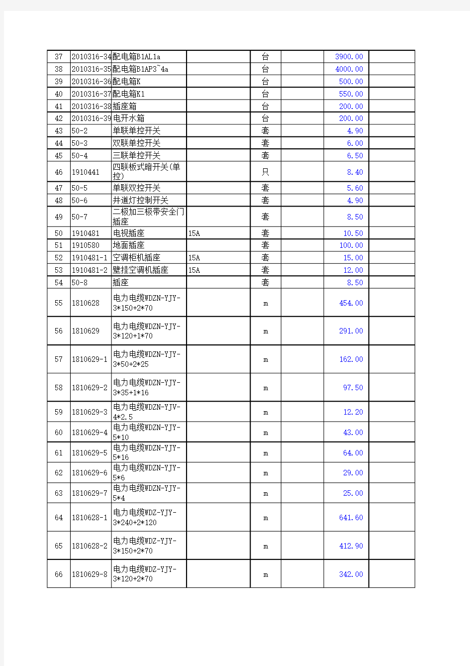 江苏公安管理干部学院教学综合楼(A区)安装工程-表-15-1发包人供应材料一览表