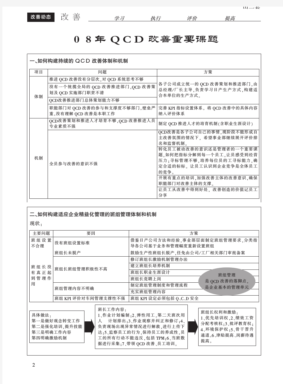 东风汽车公司QCD改善案例