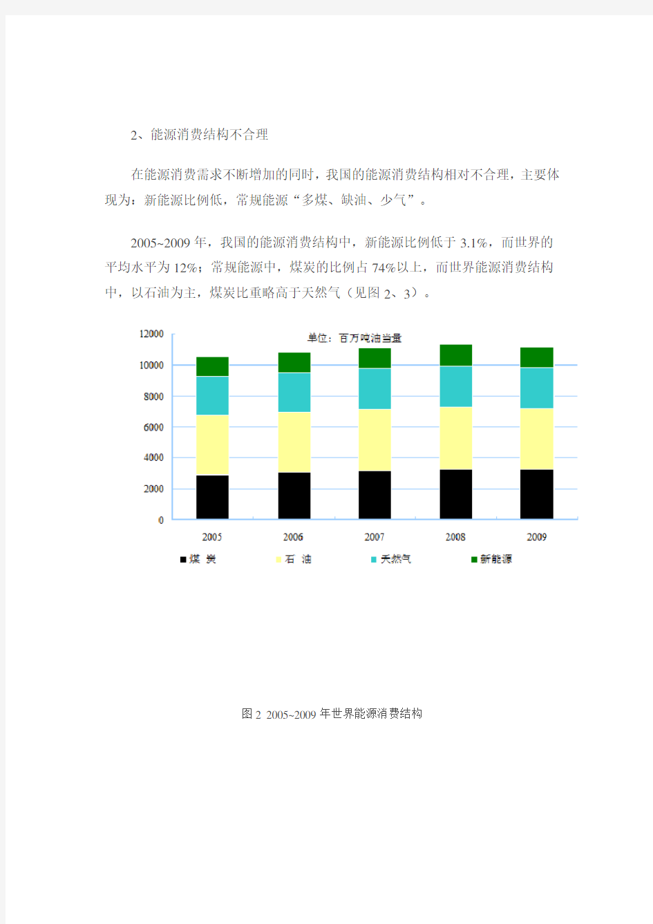 中国能源现状分析