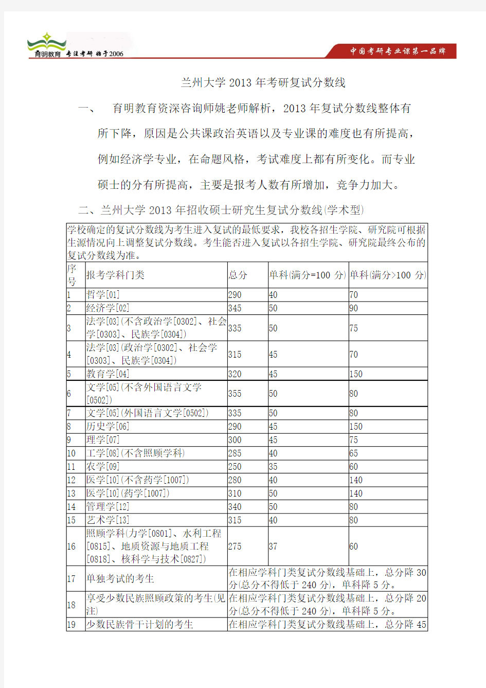 2013年兰州大学硕士研究生考研复试分数线及解析