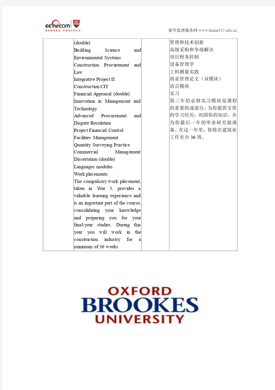 牛津布鲁克斯大学工料测量与商业管理本科申请条件