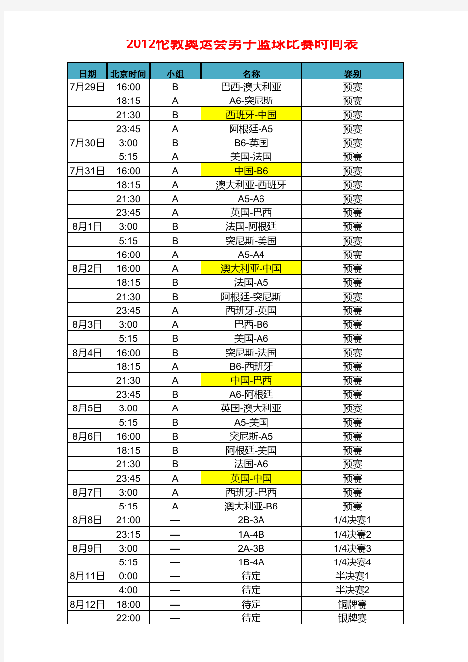 2012年伦敦奥运会男篮完整赛程(北京时间)