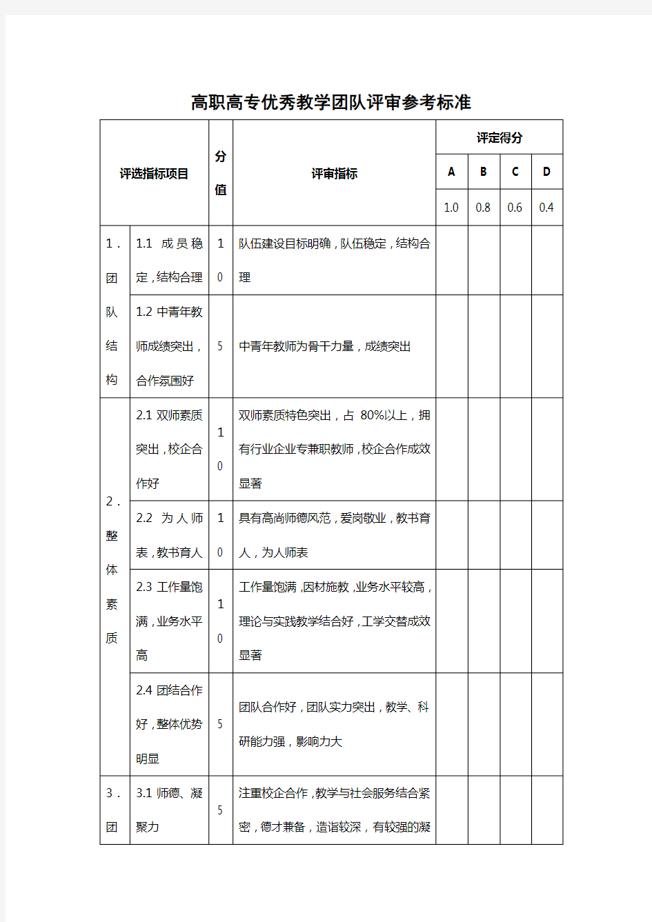 优秀教学团队评审标准