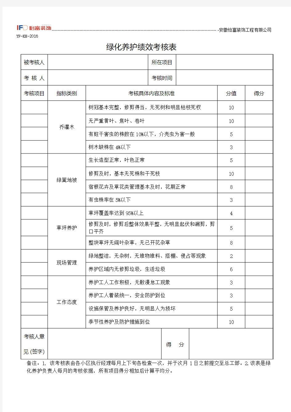 绿化养护绩效考核表